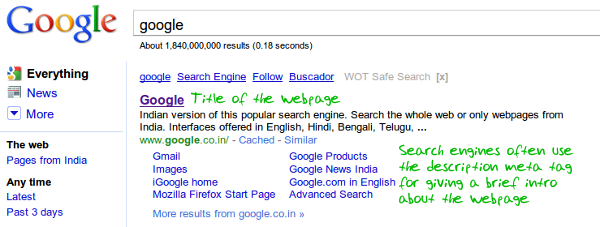 Google search keywords and description